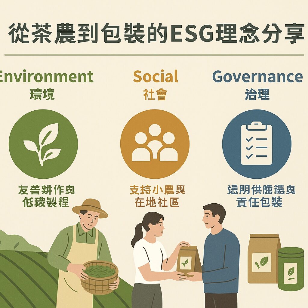 從茶農到包裝的ESG理念分享：在一杯茶裡實踐永續的美好